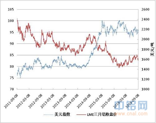 方正中期期货周报：现货价格较为坚挺 盘面走势震荡整理
