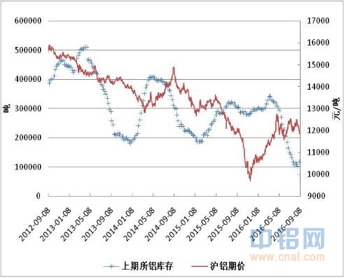 方正中期期货周报：现货价格较为坚挺 盘面走势震荡整理