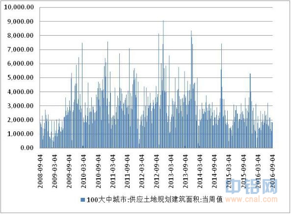 方正中期期货周报：现货价格较为坚挺 盘面走势震荡整理