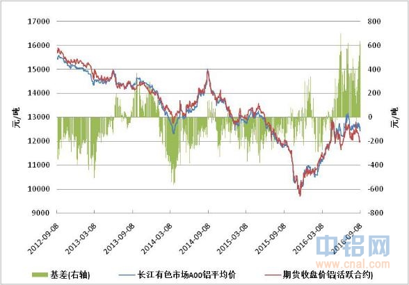 方正中期期货周报：现货价格较为坚挺 盘面走势震荡整理