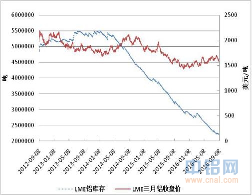 方正中期期货周报：现货价格较为坚挺 盘面走势震荡整理
