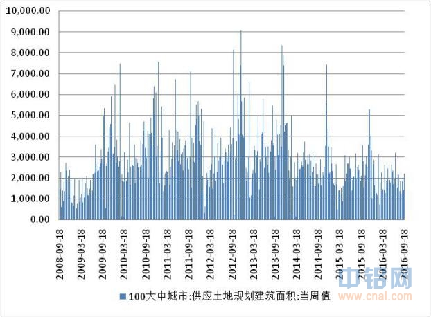 方正中期期货铝周报：现货领涨盘面 大涨后有调整风险