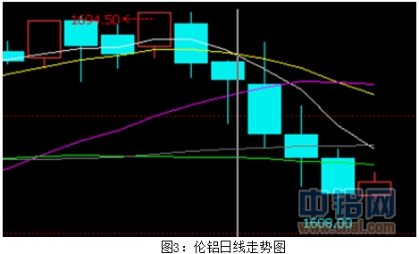 富宝资讯铝周评：传闻下周市场到货 谨防铝价走跌