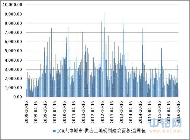 方正中期期货铝周报：美元继续走强 沪铝承压下行