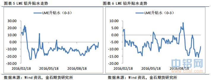 金石期货：夜盘锌价领涨，有色偏强运行