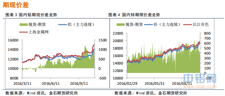 金石期货：夜盘锌价领涨，有色偏强运行