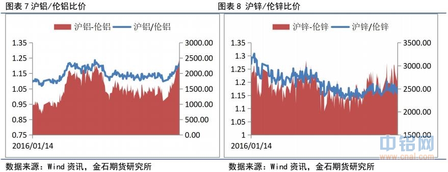 金石期货：承压回落，有色还需调整