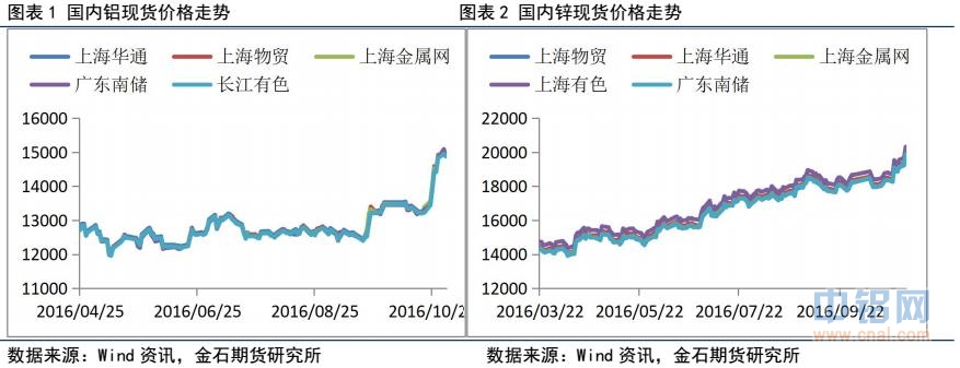 金石期货：承压回落，有色还需调整