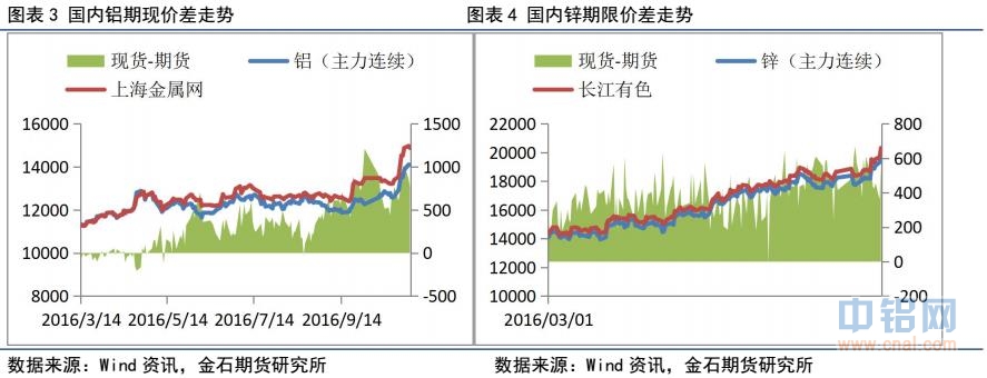 金石期货：承压回落，有色还需调整