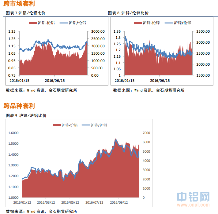 金石期货：铝多头出逃，锌谨慎持有