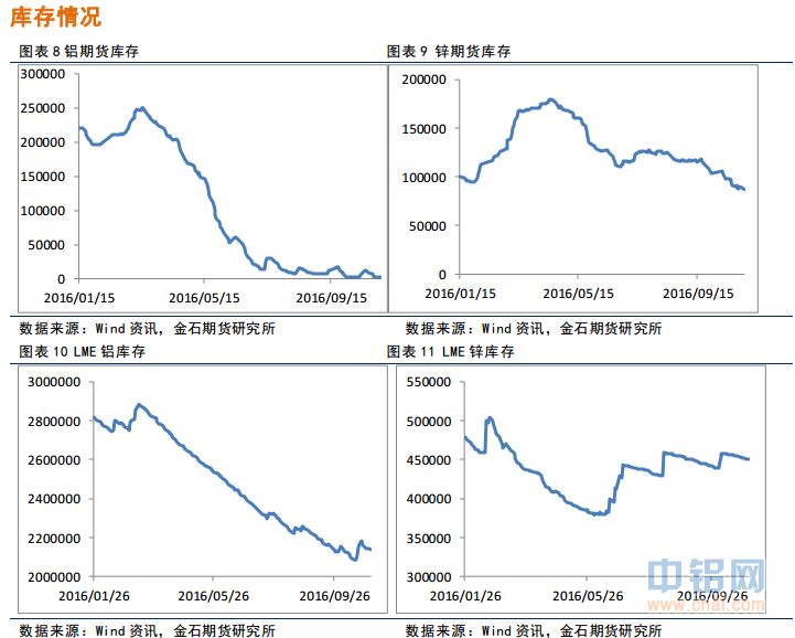 金石期货：铝多头出逃，锌谨慎持有