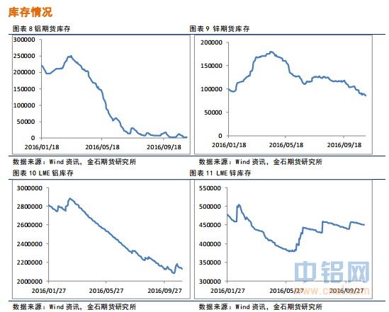 金石期货:美元下跌,金属偏强