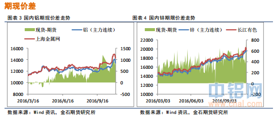 金石期货:美元下跌,金属偏强