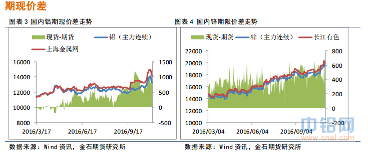 金石期货：铝承压回落，锌走势偏强