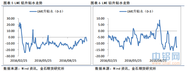 金石期货：铝承压回落，锌走势偏强