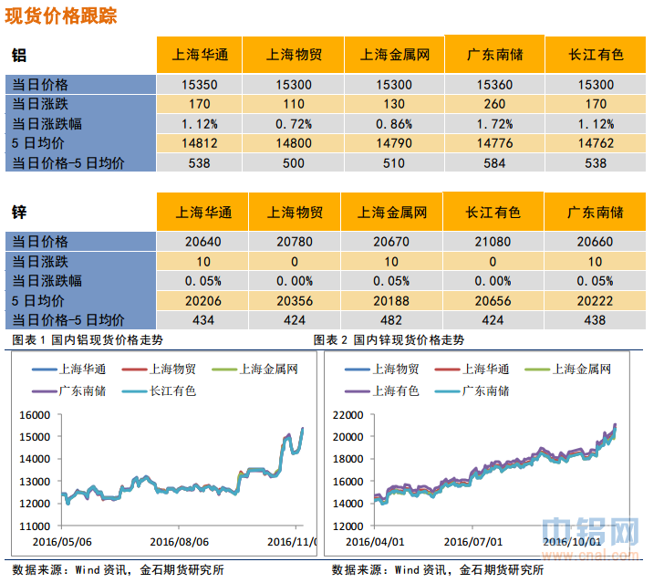 金石期货：风险加剧，宽幅震荡