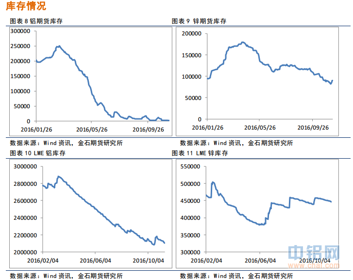 金石期货：风险加剧，宽幅震荡