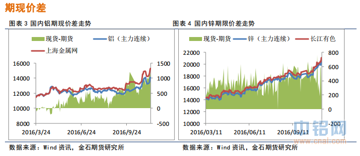 金石期货：风险加剧，宽幅震荡