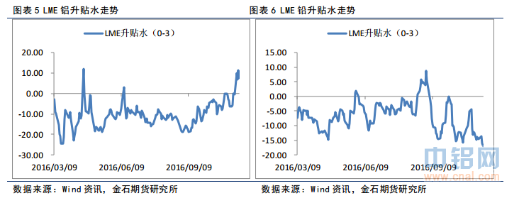 金石期货：铝有所企稳，锌压力增加