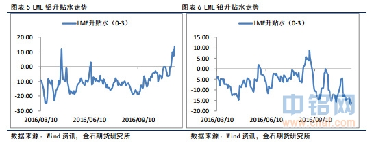 金石期货：有色偏强震荡