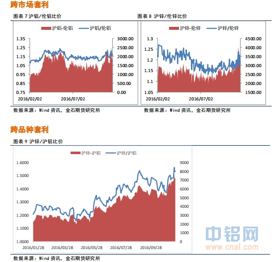 金石期货：有色偏强震荡
