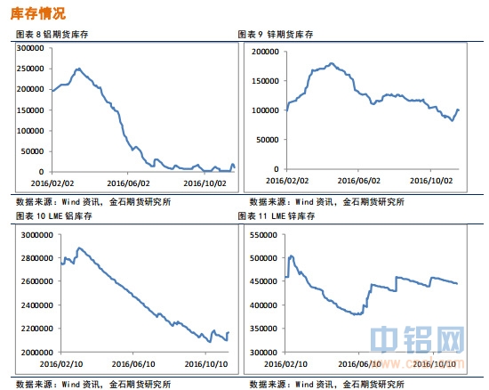 金石期货：有色偏强震荡