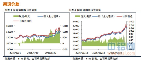 金石期货：有色偏强震荡