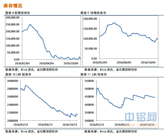 金石期货：商品多头气氛明显，有色偏强