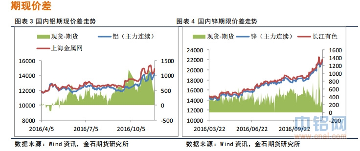金石期货：商品多头气氛明显，有色偏强