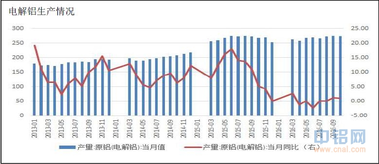 广州期货：现货先减后增，期铝冲高回落