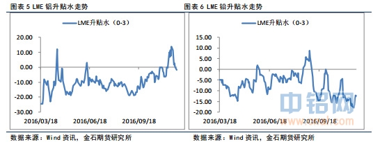 金石期货：铝锌高位调整