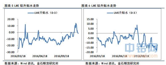金石期货：夜盘商品下调，谨慎操作