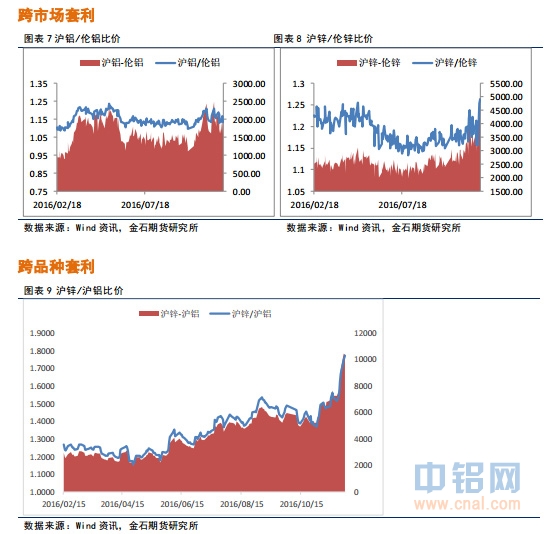 金石期货：夜盘商品下调，谨慎操作