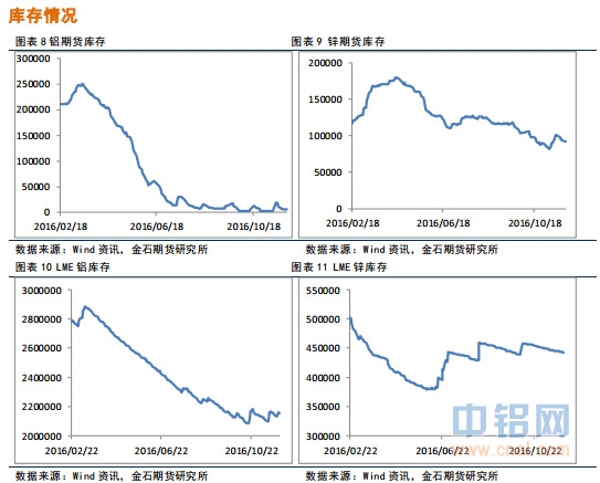 金石期货：夜盘商品下调，谨慎操作