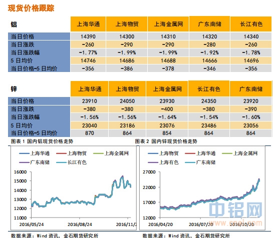 金石期货：夜盘商品下调，谨慎操作