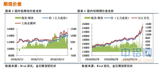 金石期货：夜盘商品下调，谨慎操作