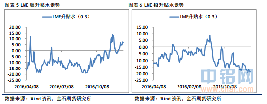 金石期货：锌供应缺口收窄，铝企联合挺价