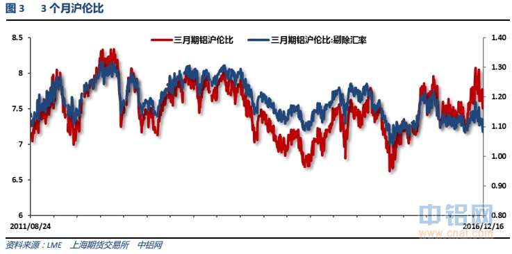 有色宝2016年第49周铝价周报（12.12-12.16）