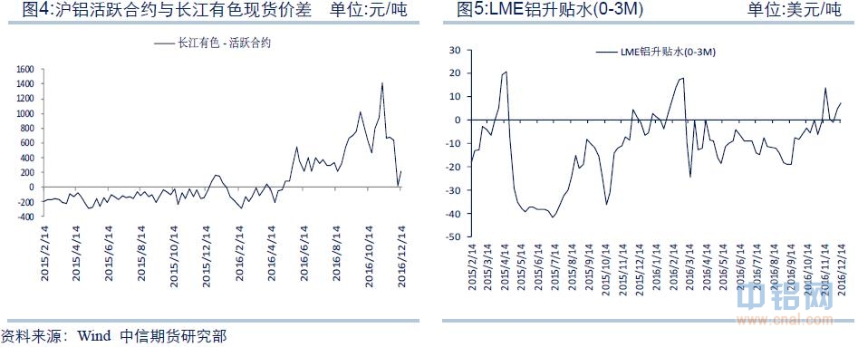 中信期货铝周报：贸易商持续抛货 沪铝继续下探