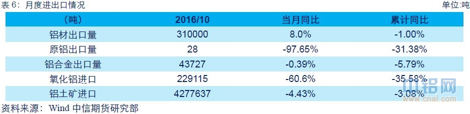 中信期货铝周报：贸易商持续抛货 沪铝继续下探