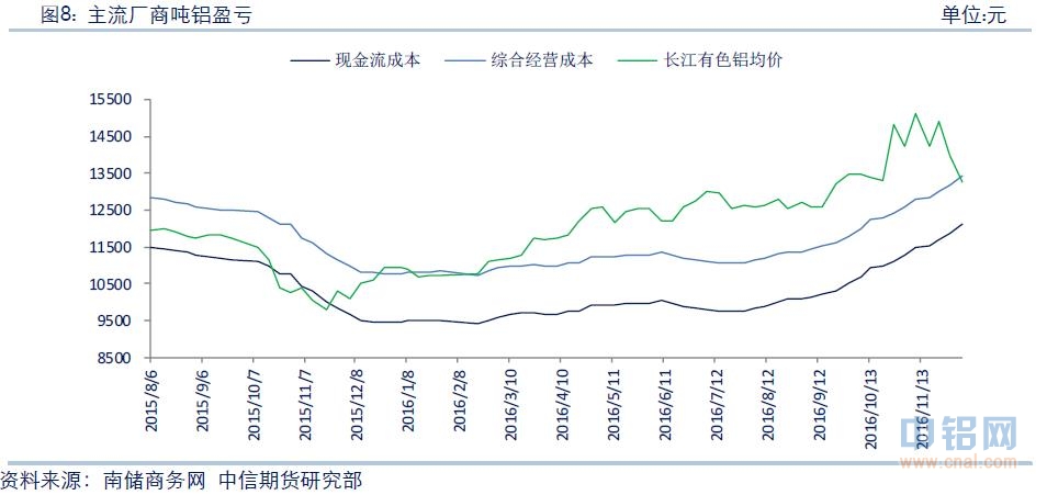 中信期货铝周报：贸易商持续抛货 沪铝继续下探