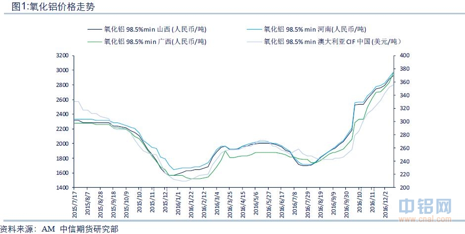 中信期货铝周报：贸易商持续抛货 沪铝继续下探