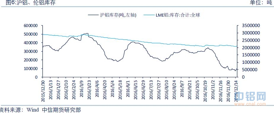 中信期货铝周报：贸易商持续抛货 沪铝继续下探