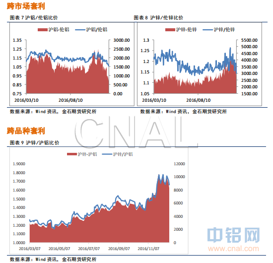 金石期货：美股上涨，夜盘锌铝企稳