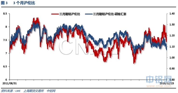 有色宝2016年第50周铝价周报（12.19-12.23）