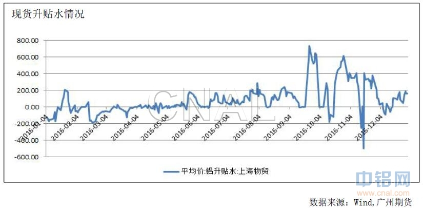 广州期货：供给端压力显现，沪铝震荡下跌