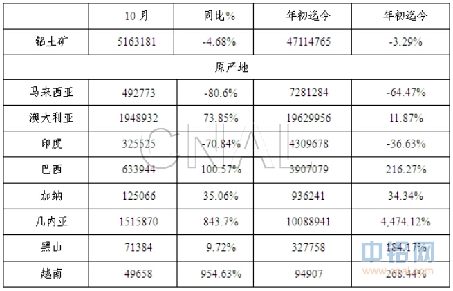 富宝资讯铝月报：新年伊始，铝价恐难有大行情