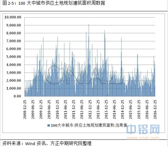 方正中期51周铝周报：主力合约换月 整体波动空间不大