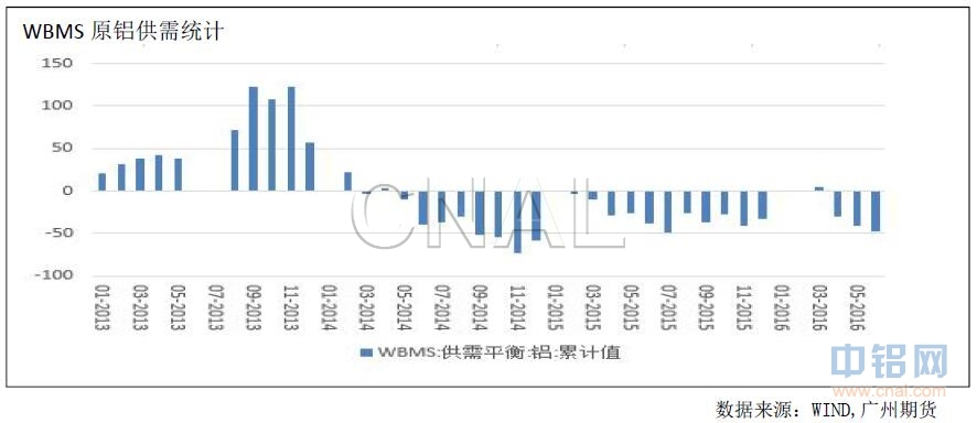 广州期货：供给端压力显现，沪铝震荡下跌