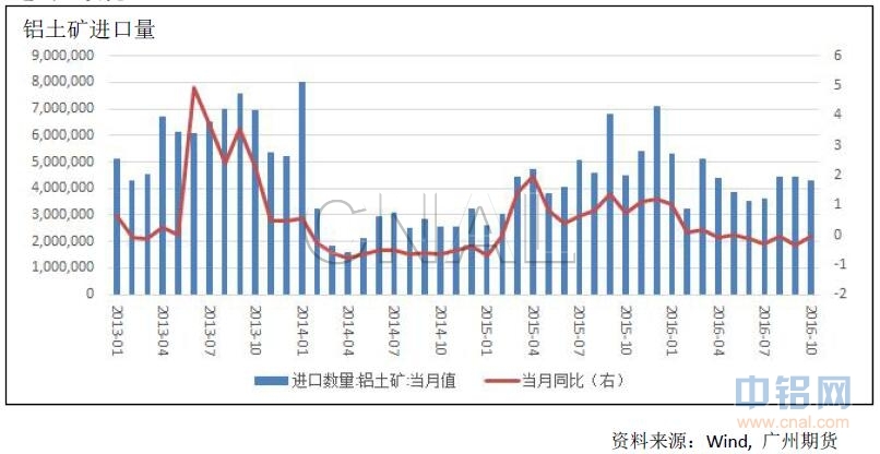 广州期货：供给端压力显现，沪铝震荡下跌